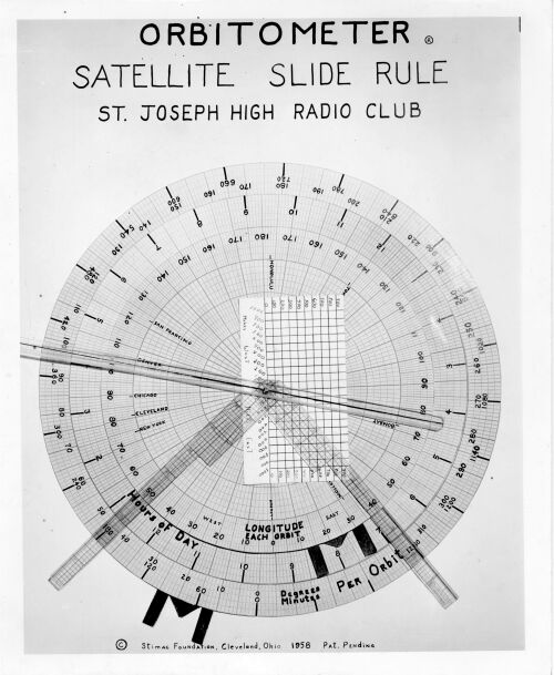 Orbitometer